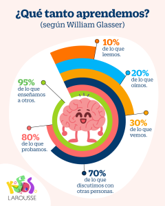 Qué-tanto-aprendemos